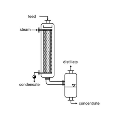 Vertical Falling Film Evaporator Design Compact 2000-5000 W/M²K Heat Transfer Coefficient