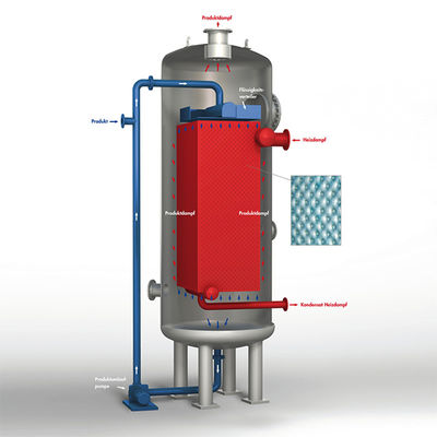 Strong Adaptability Falling Film Heat Exchanger Up To 400°F Vacuum To 500 Psig