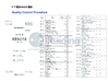 China Jiangsu Ruiding Environmental Engineering Co., Ltd. certification