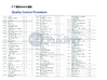 China Jiangsu Ruiding Environmental Engineering Co., Ltd. certification